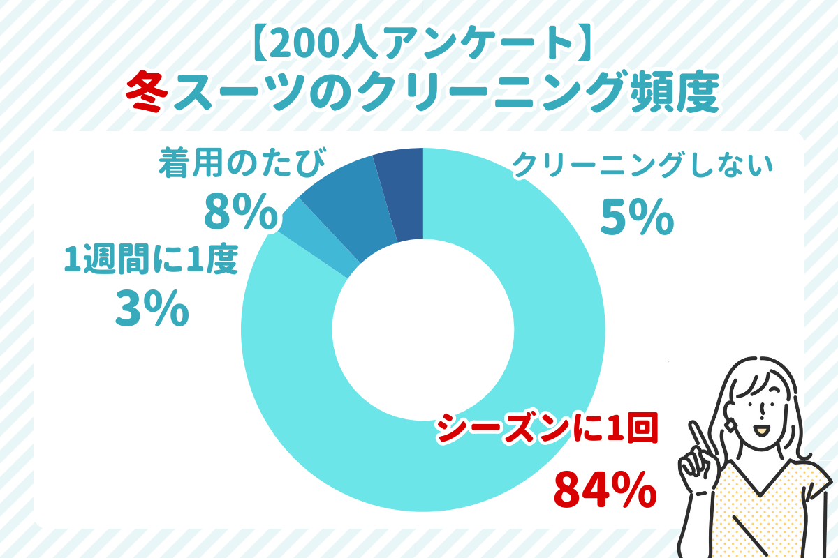 冬のクリーニング頻度