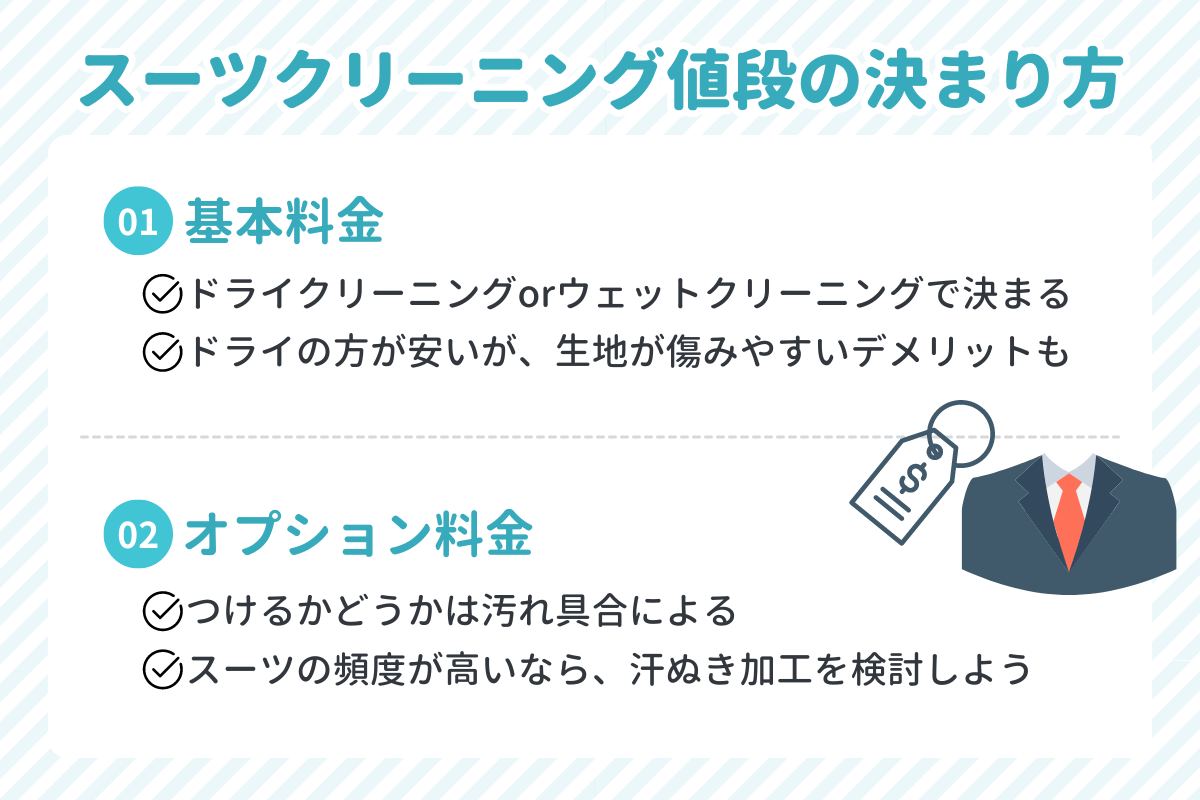 スーツクリーニング料金の決まり方