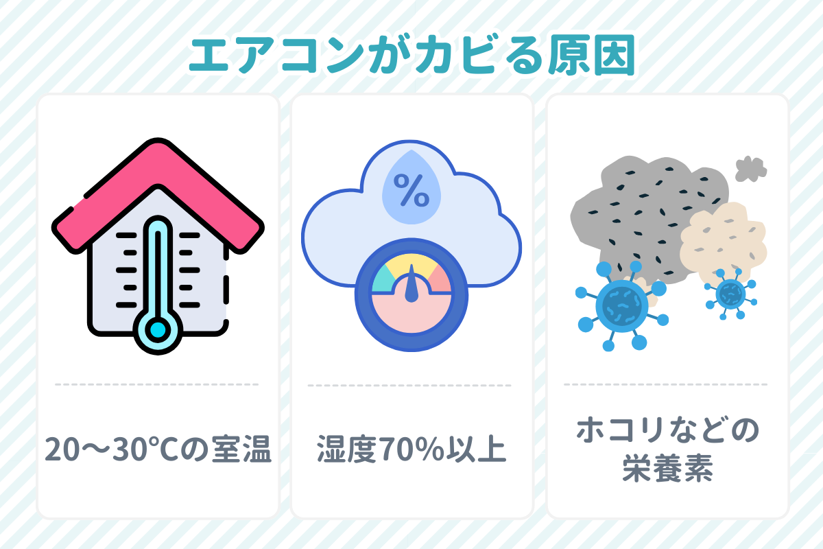 エアコンがかびる原因