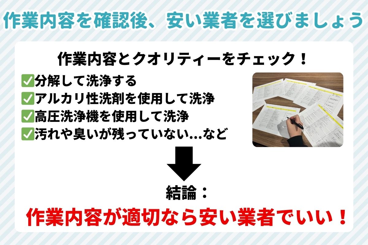 ①作業内容を確認後、安い業者を選びましょう