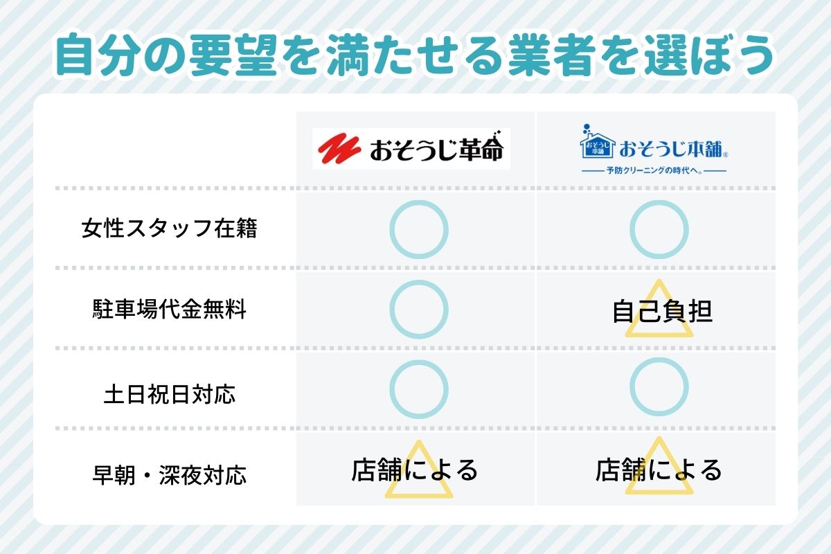 佐賀の自分の要望に業者を選ぼう