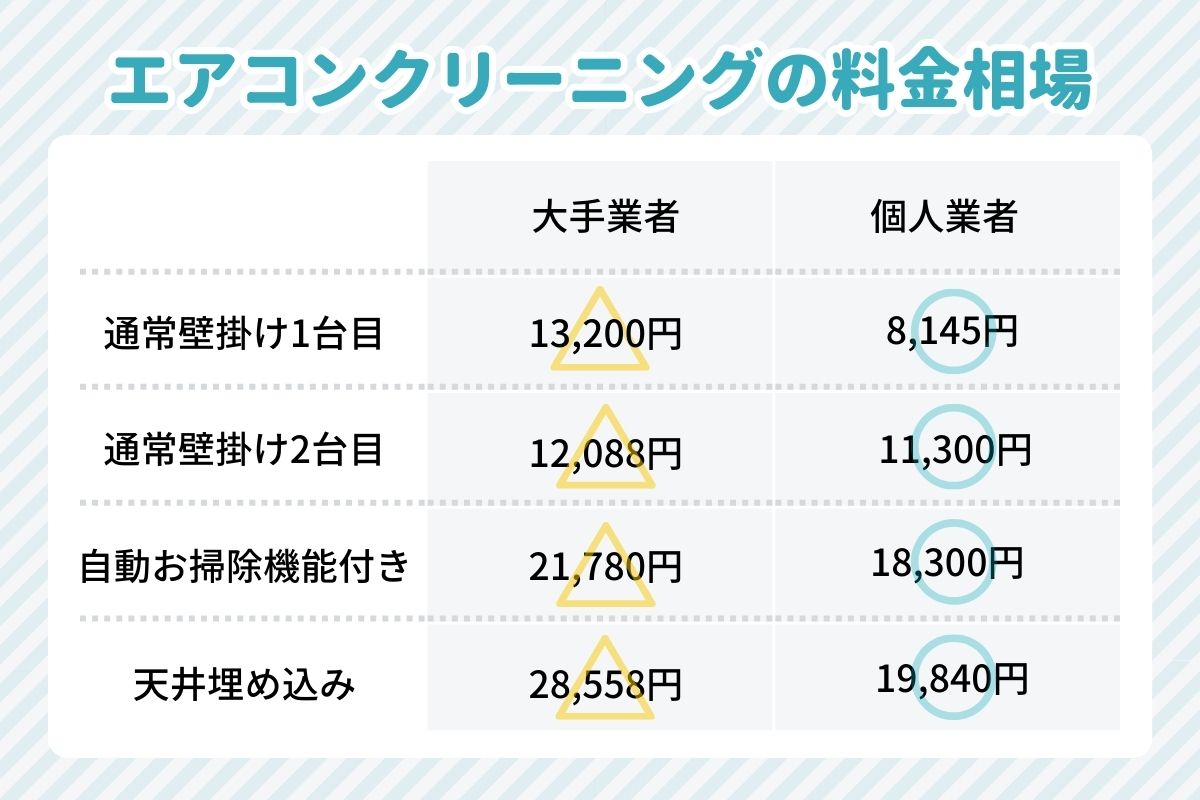 佐賀エアコンクリーニングの料金相場