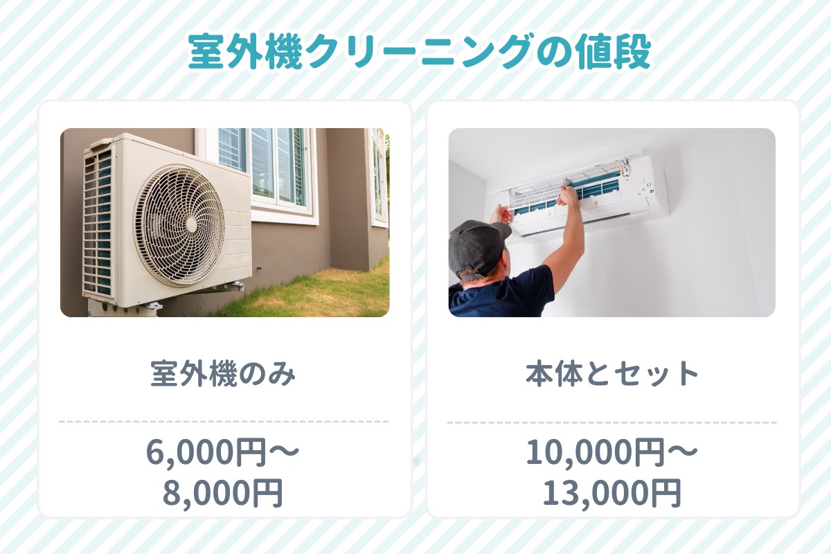 室外機の掃除業者の値段