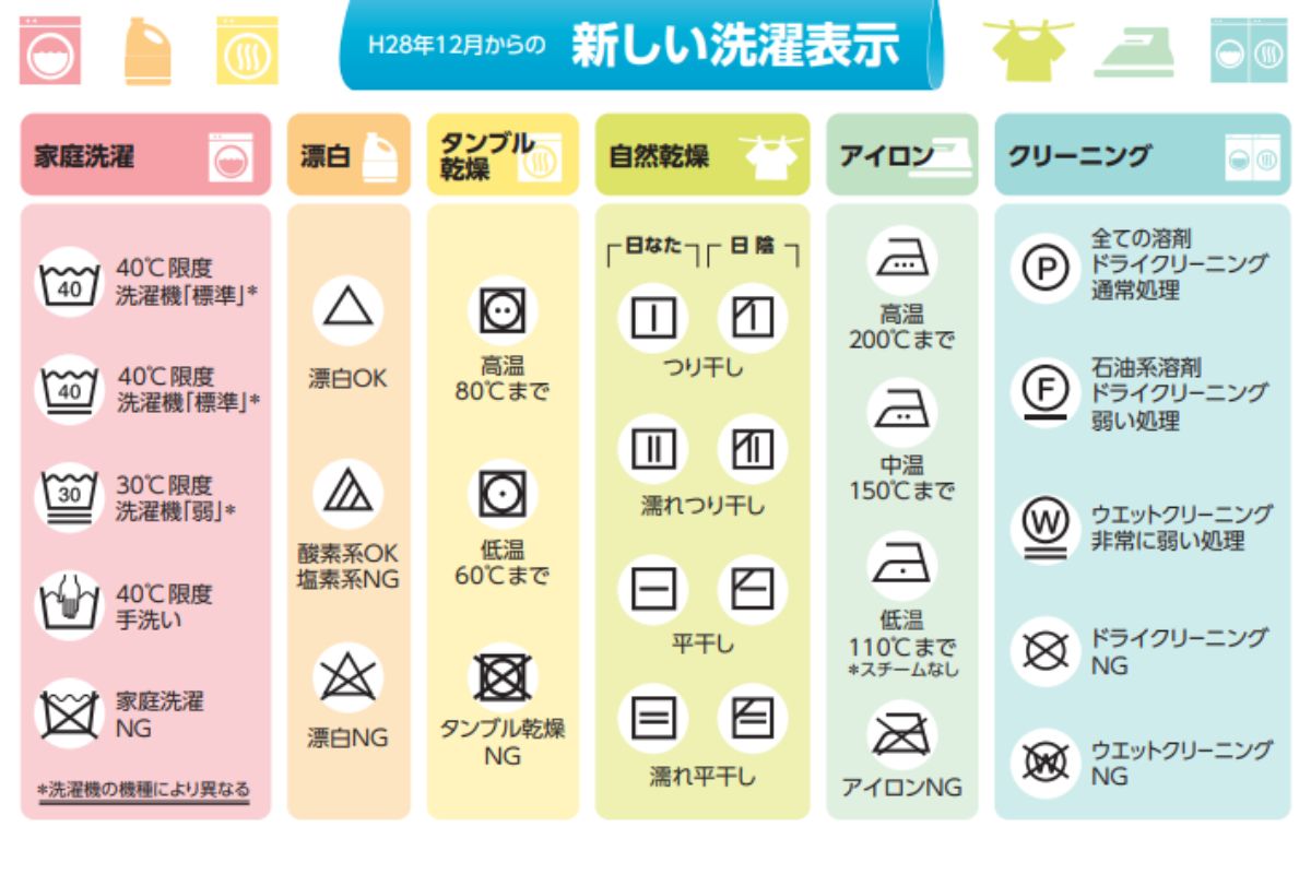 平成28年からの新しい洗濯表示｜経済産業省