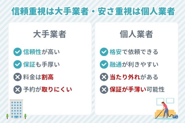 台東区の大手と個人の違い