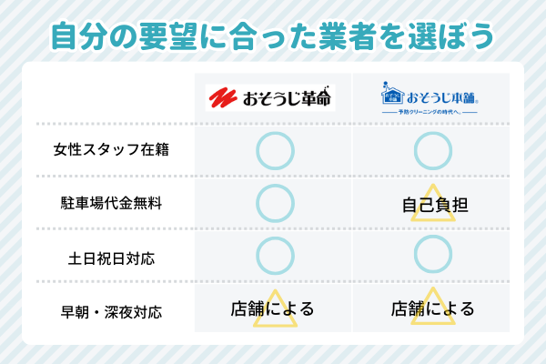 江東区の自分の要望に合った業者を選ぼう