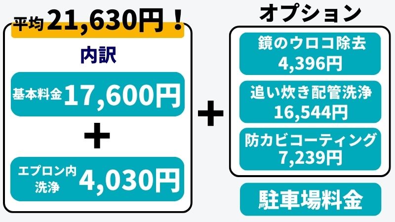 料金相場風呂掃除