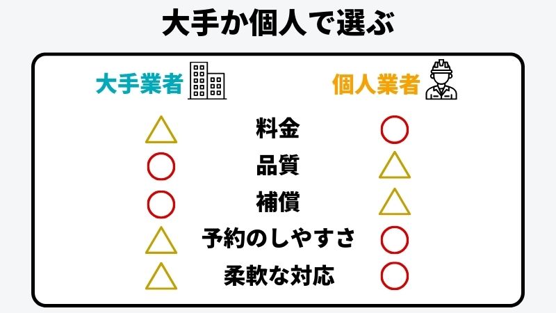 大手と個人の違い