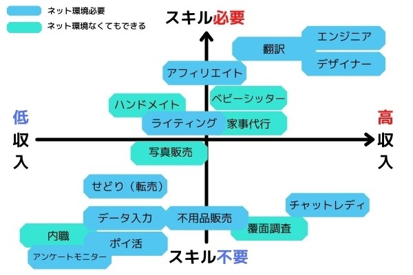 副業チャート表