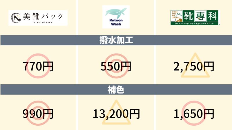 オプション料金はピンキリなので、追加したい人は予算内かチェック