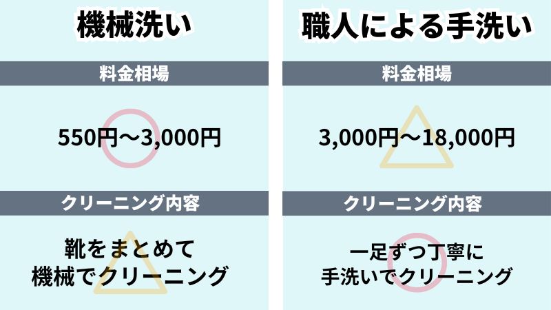 機械洗い？職人による手洗い？クリーニング手法をチェック